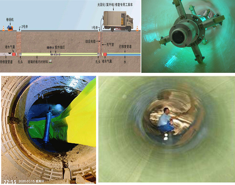 魏都UV-CIPP内衬修复