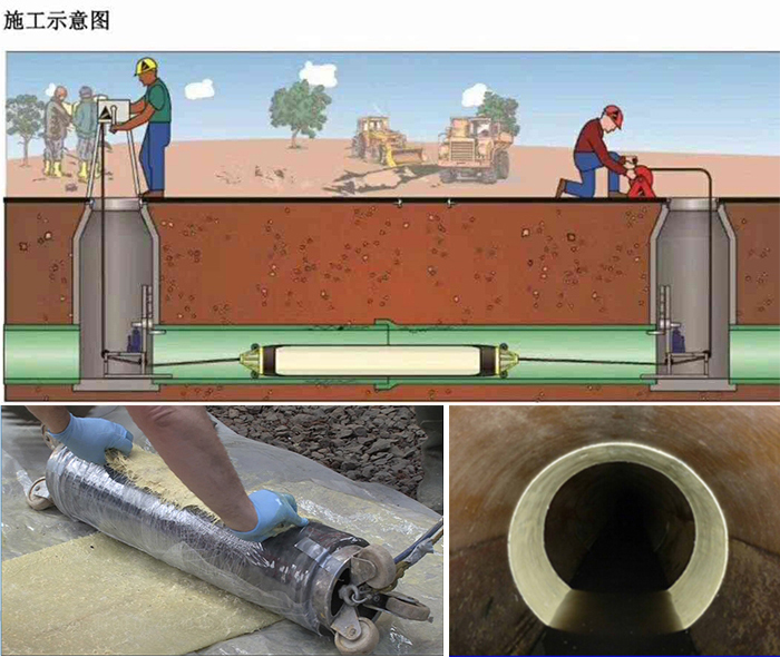 魏都管道局部点状修复